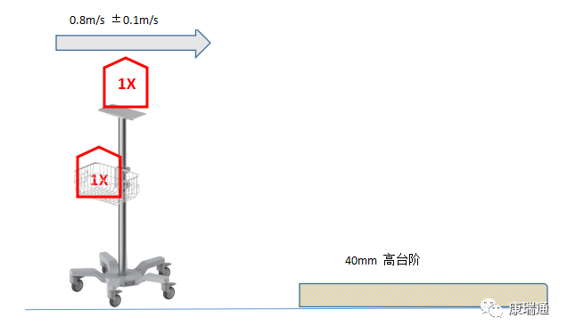 IEC60601 – Interpretation of Mechanical Stability Testing Clauses for Medical Equipment - CORITON