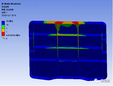faint! CORITON actually used the finite element model to optimize the strength design of the cart - CORITON